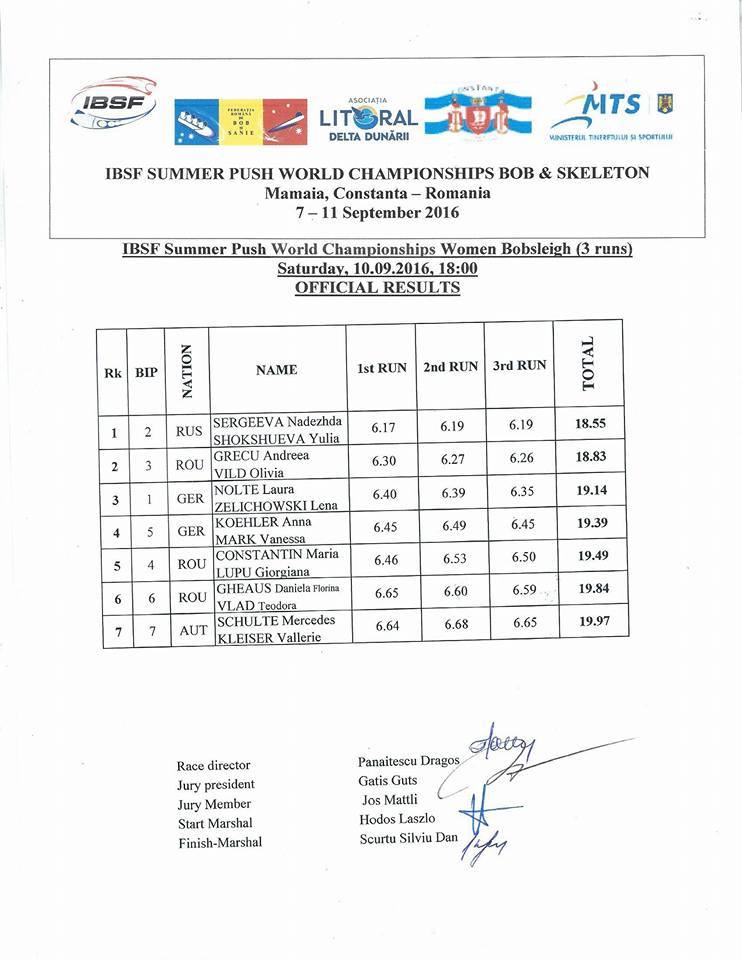 bobsleje-kobiece-dwojki